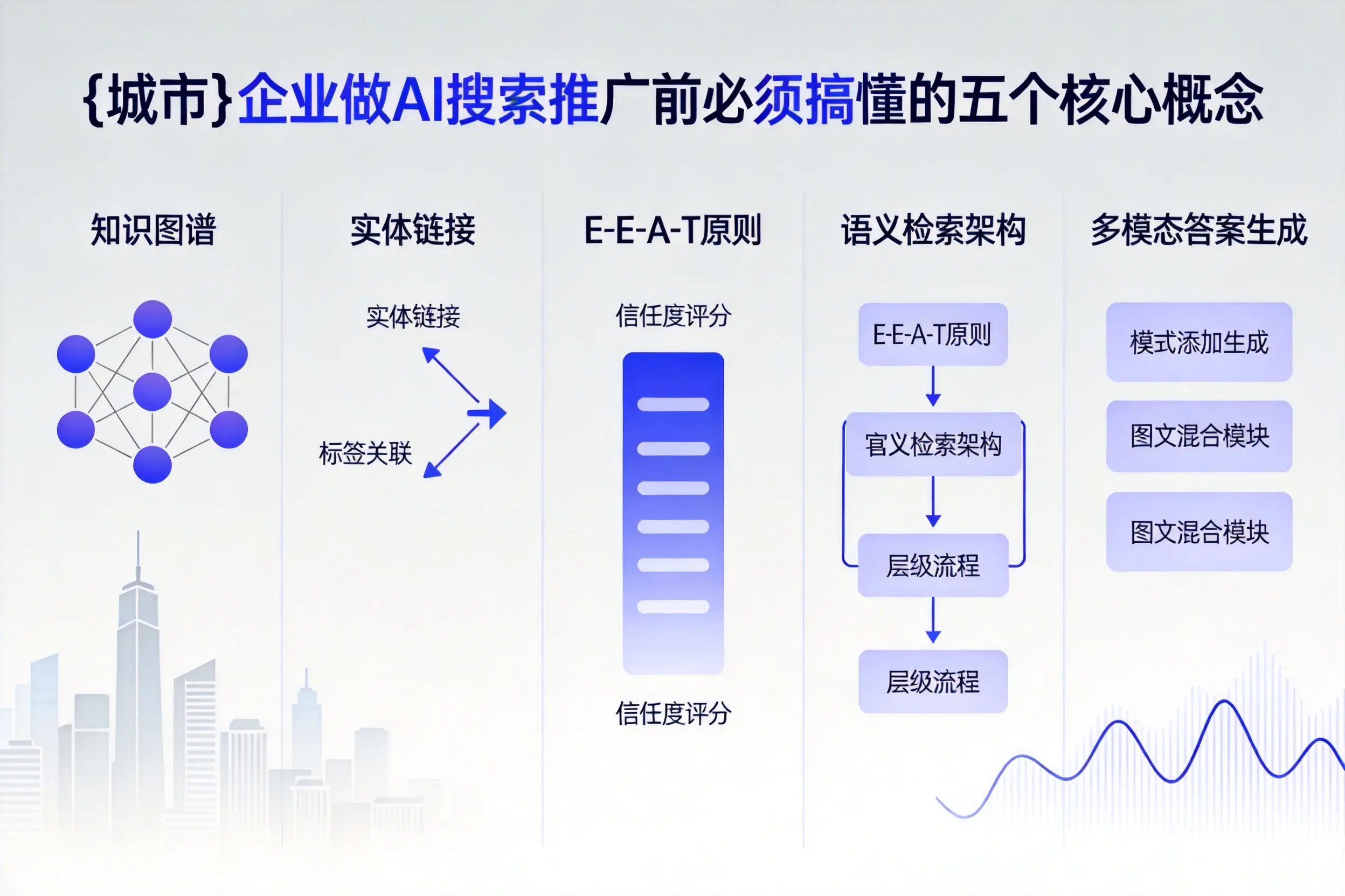阿拉尔企业做AI搜索推广前必须搞懂的五个核心概念