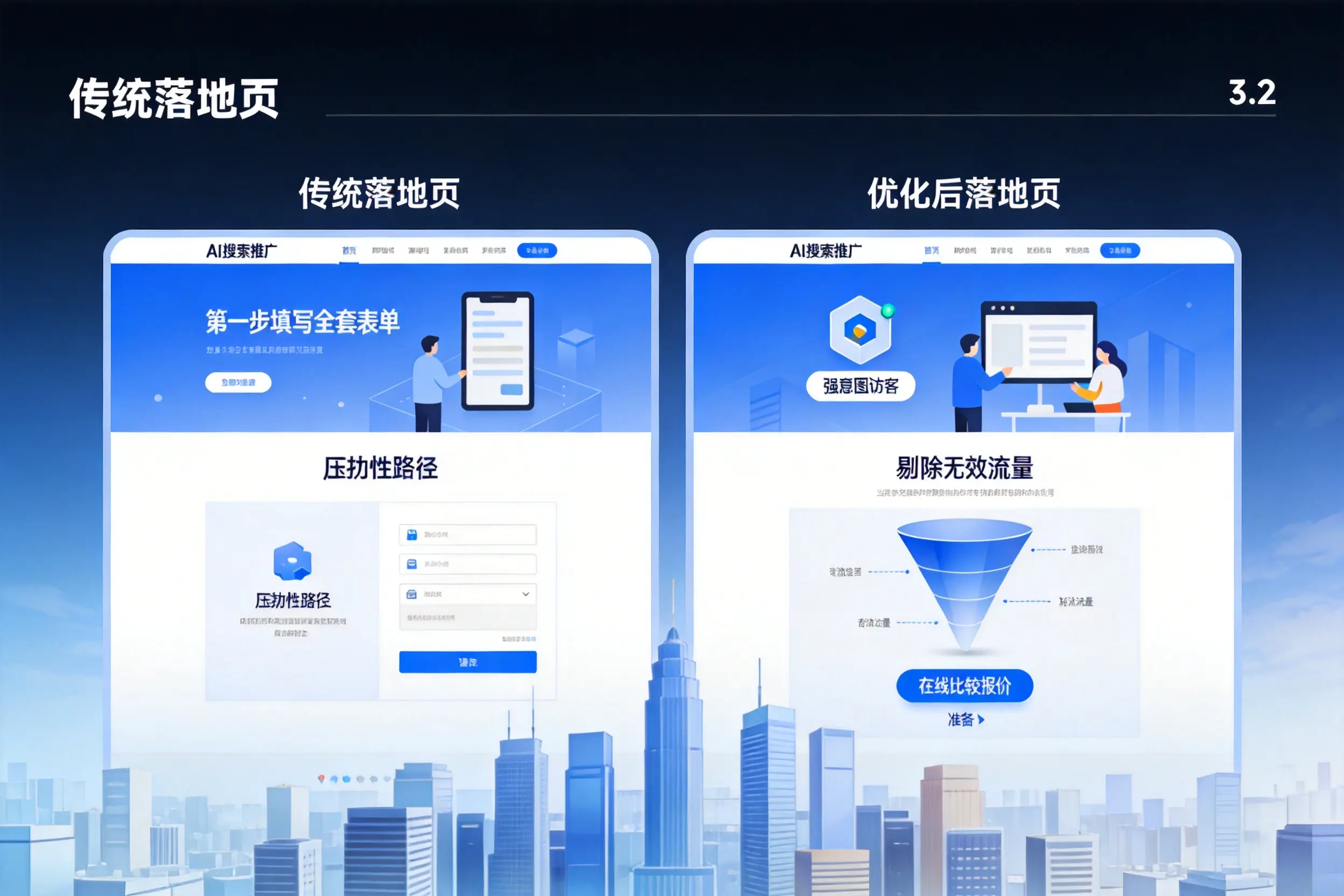 AI搜索推广落地页转化低？阿拉尔企业优化方法详解