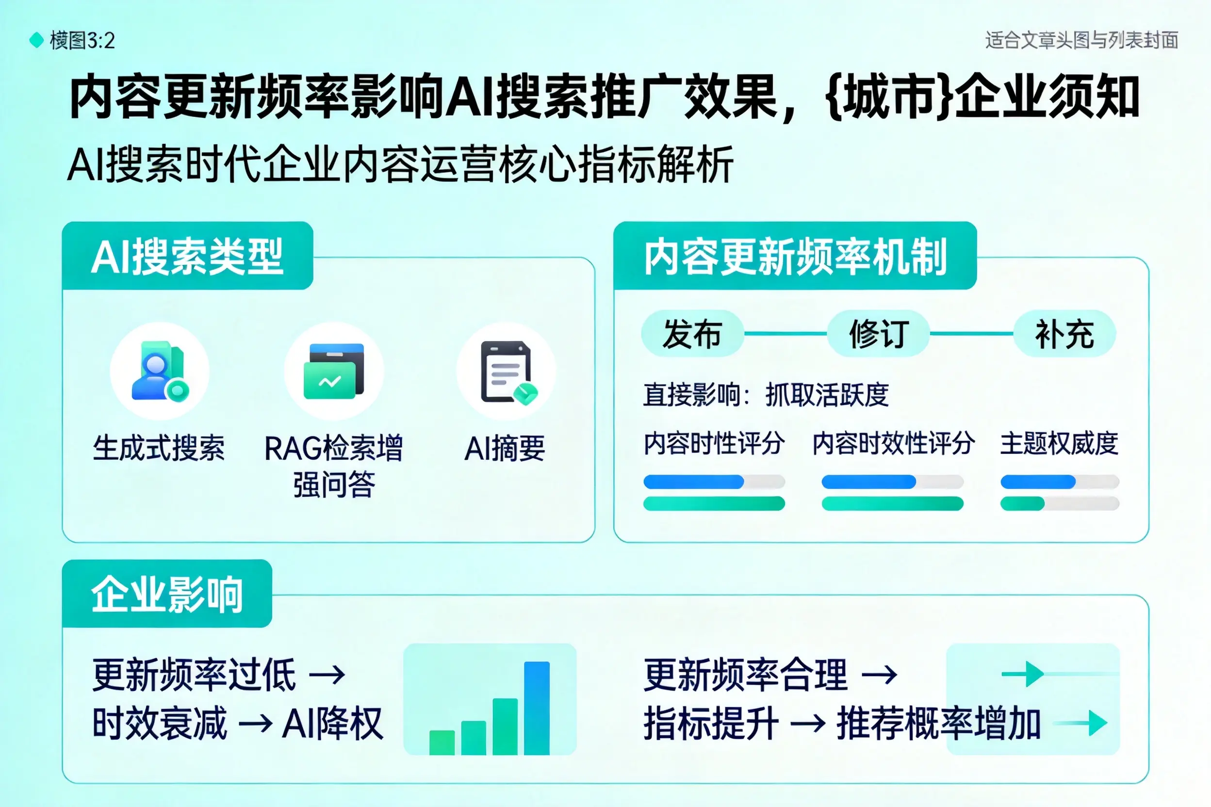 内容更新频率影响AI搜索推广效果，阿拉尔企业须知