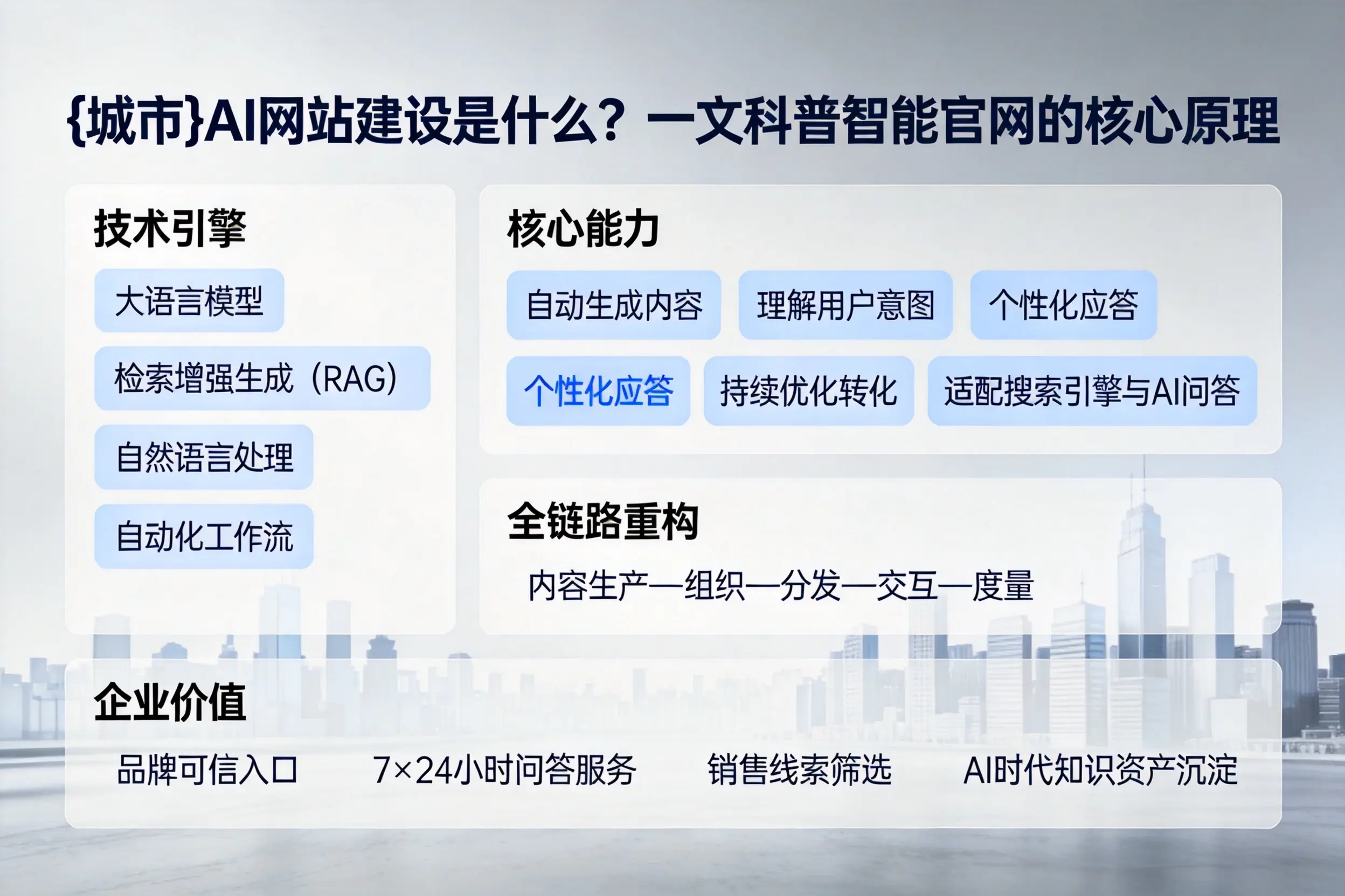 阿拉尔AI网站建设是什么？一文科普智能官网的核心原理