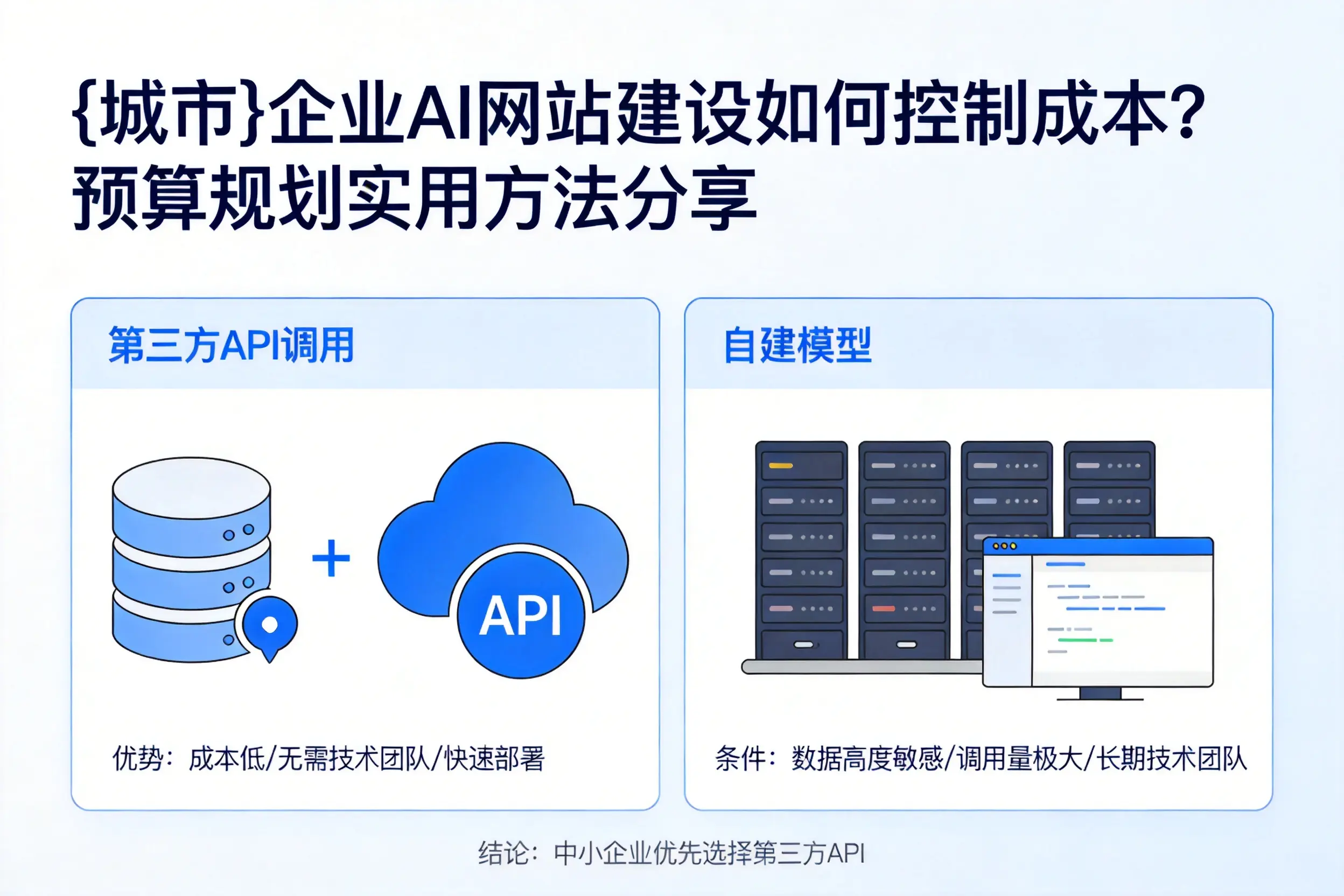 阿拉尔企业AI网站建设如何控制成本？预算规划实用方法分享