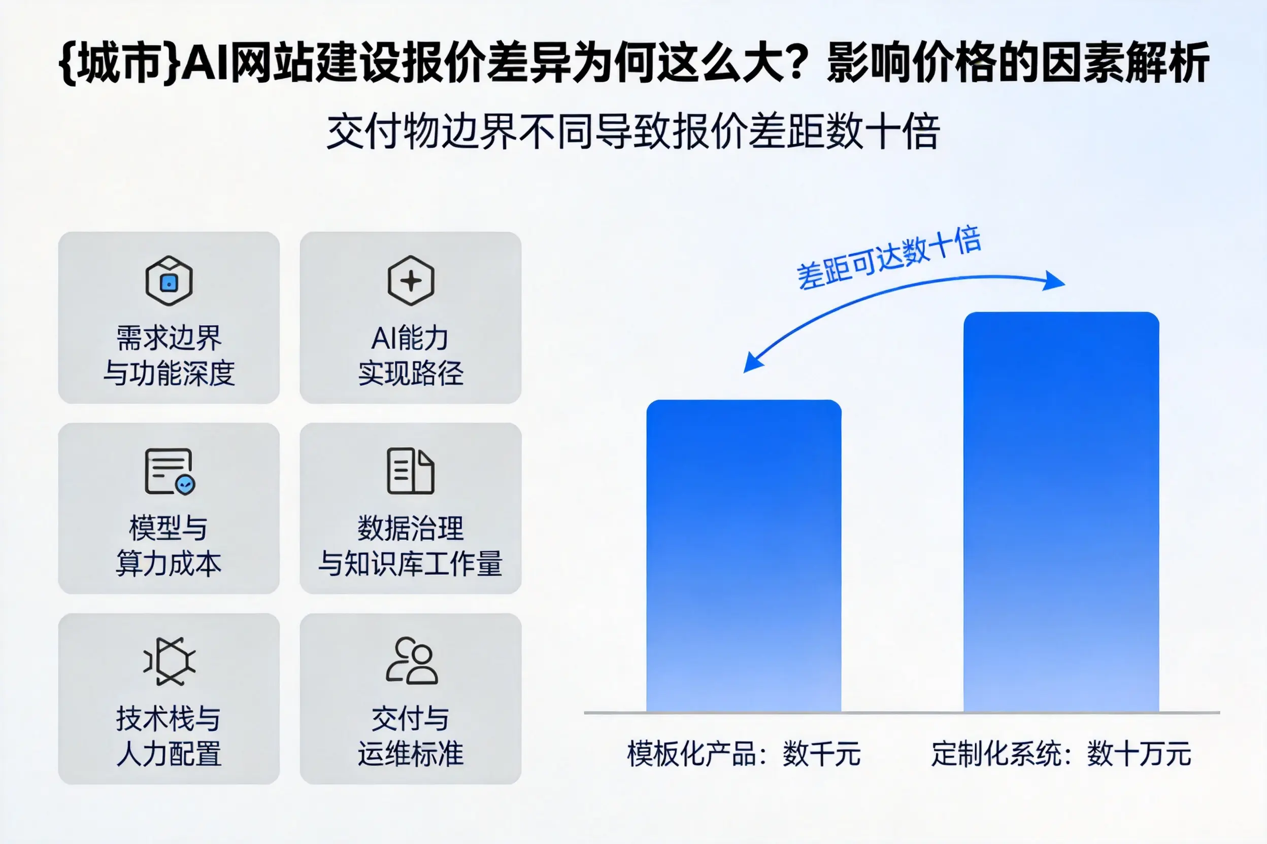 阿拉尔AI网站建设报价差异为何这么大？影响价格的因素解析