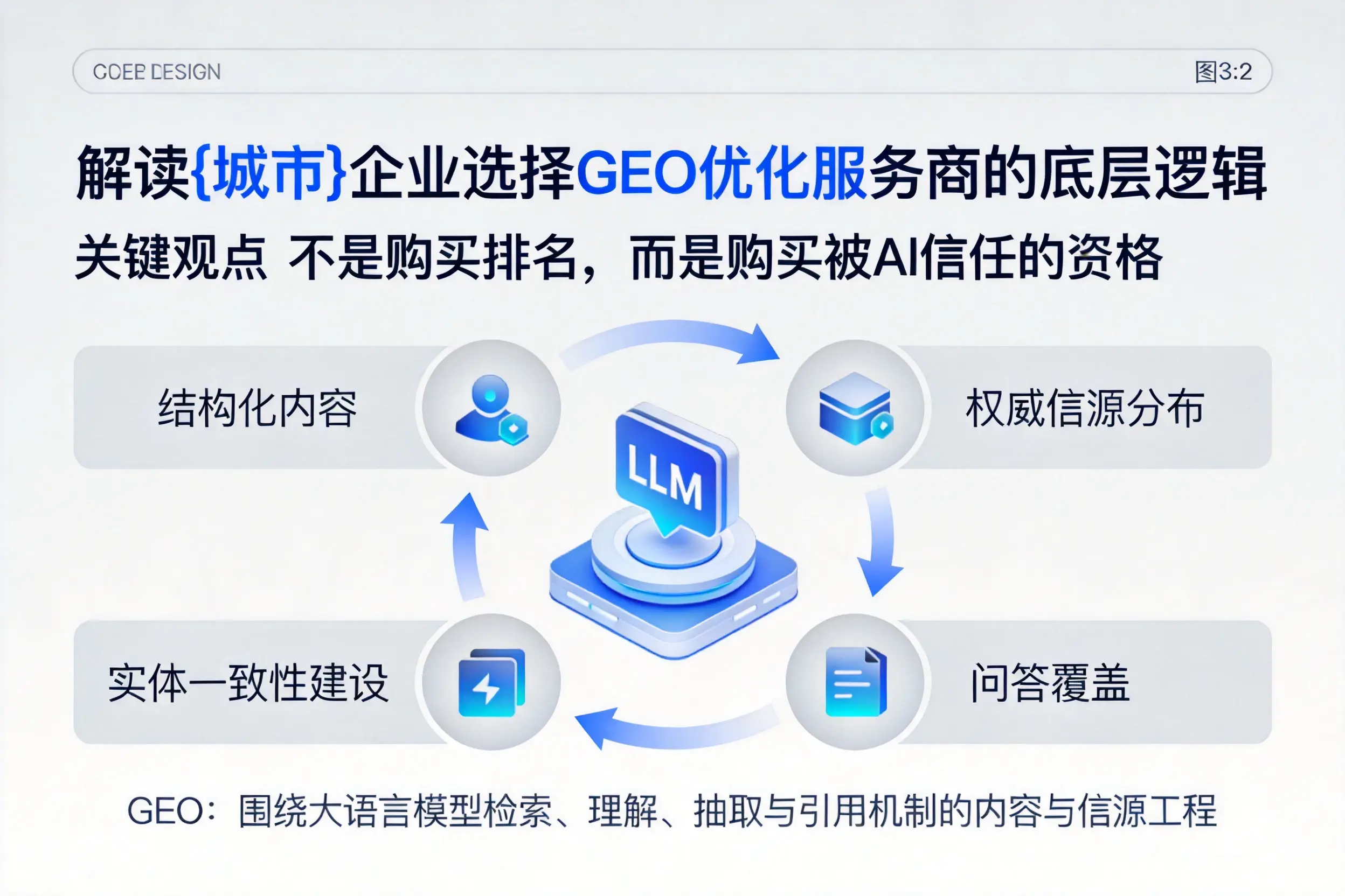 解读阿拉尔企业选择GEO优化服务商的底层逻辑