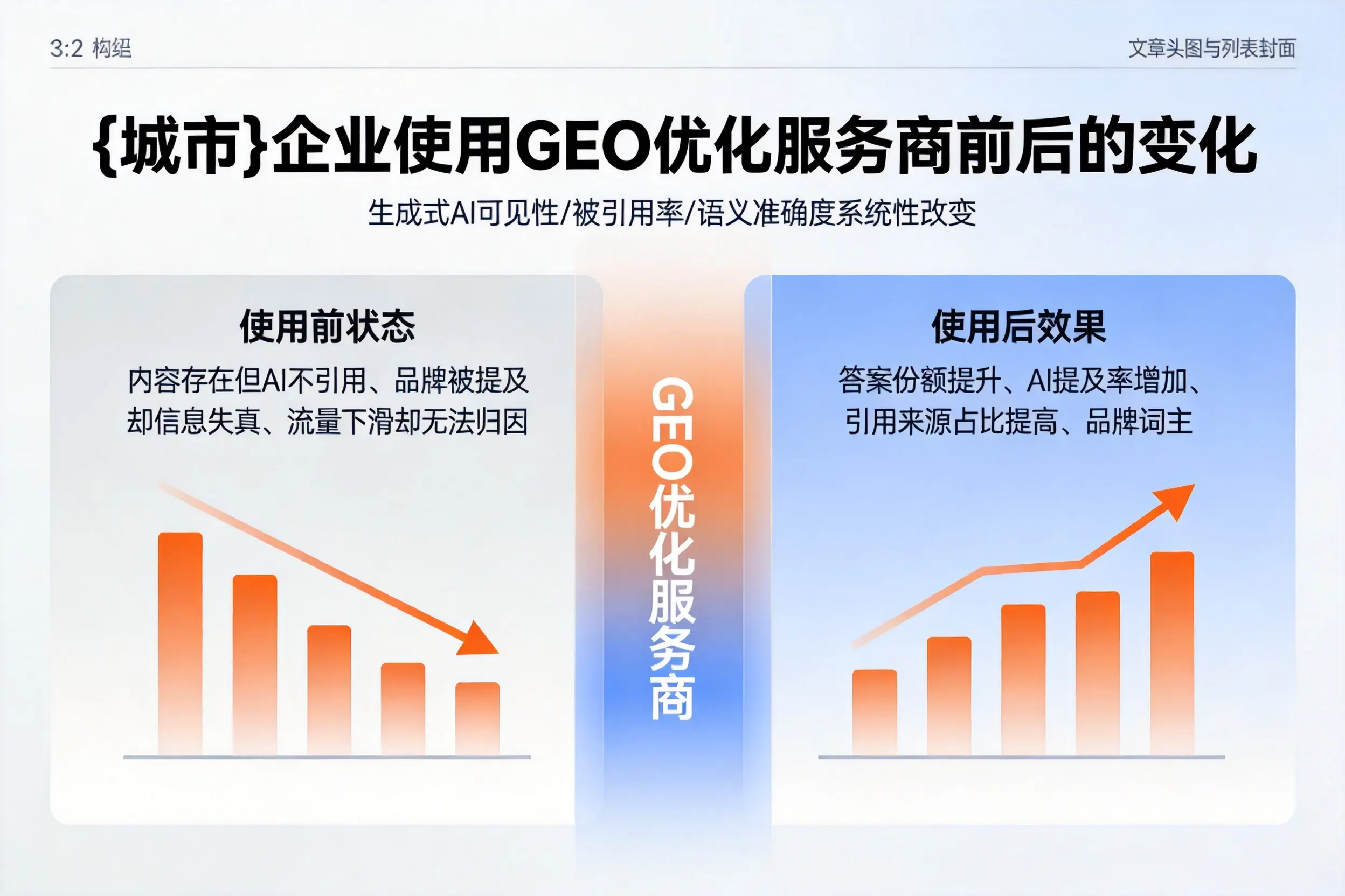阿拉尔企业使用GEO优化服务商前后的变化