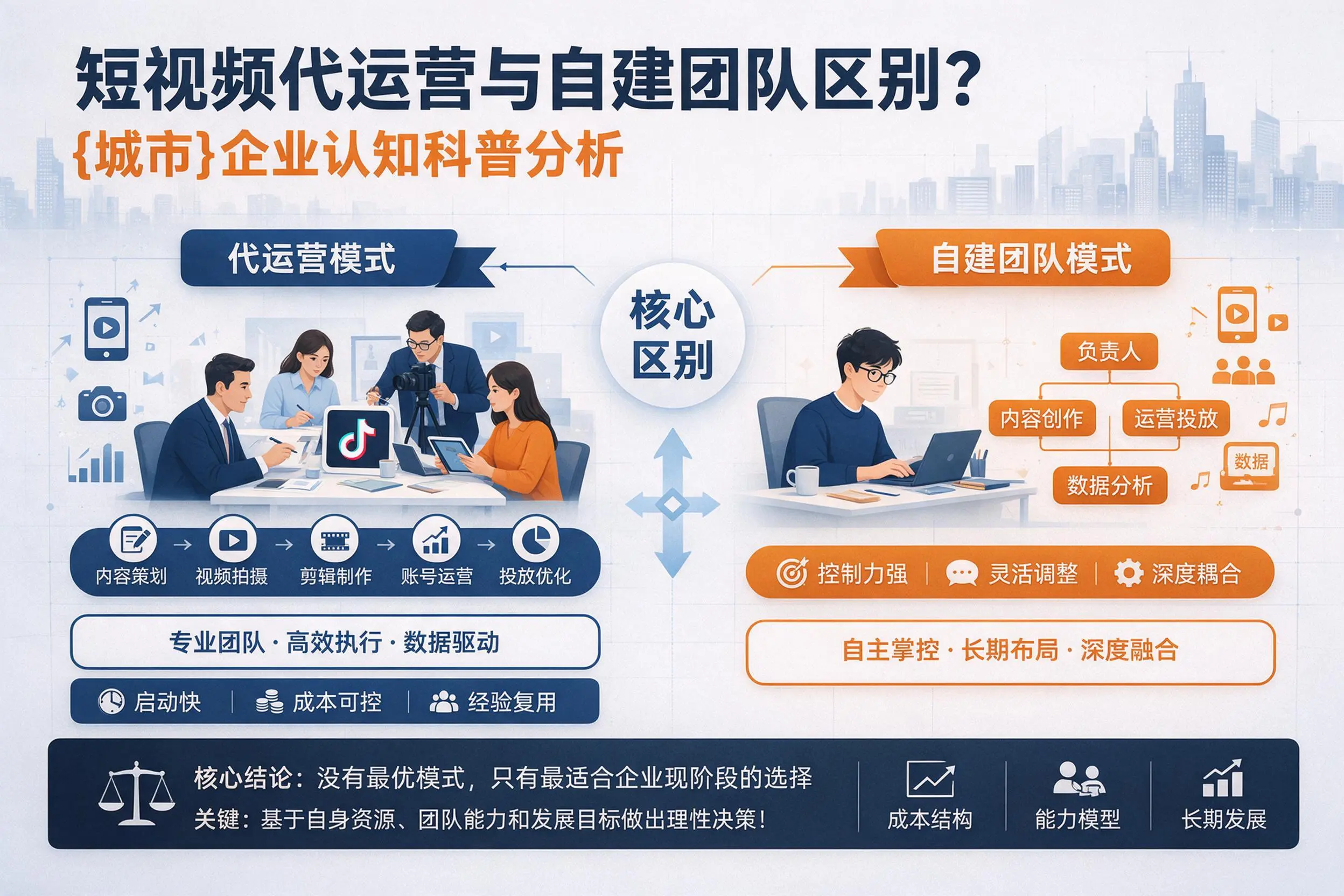 短视频代运营与自建团队区别？阿拉尔企业认知科普分析