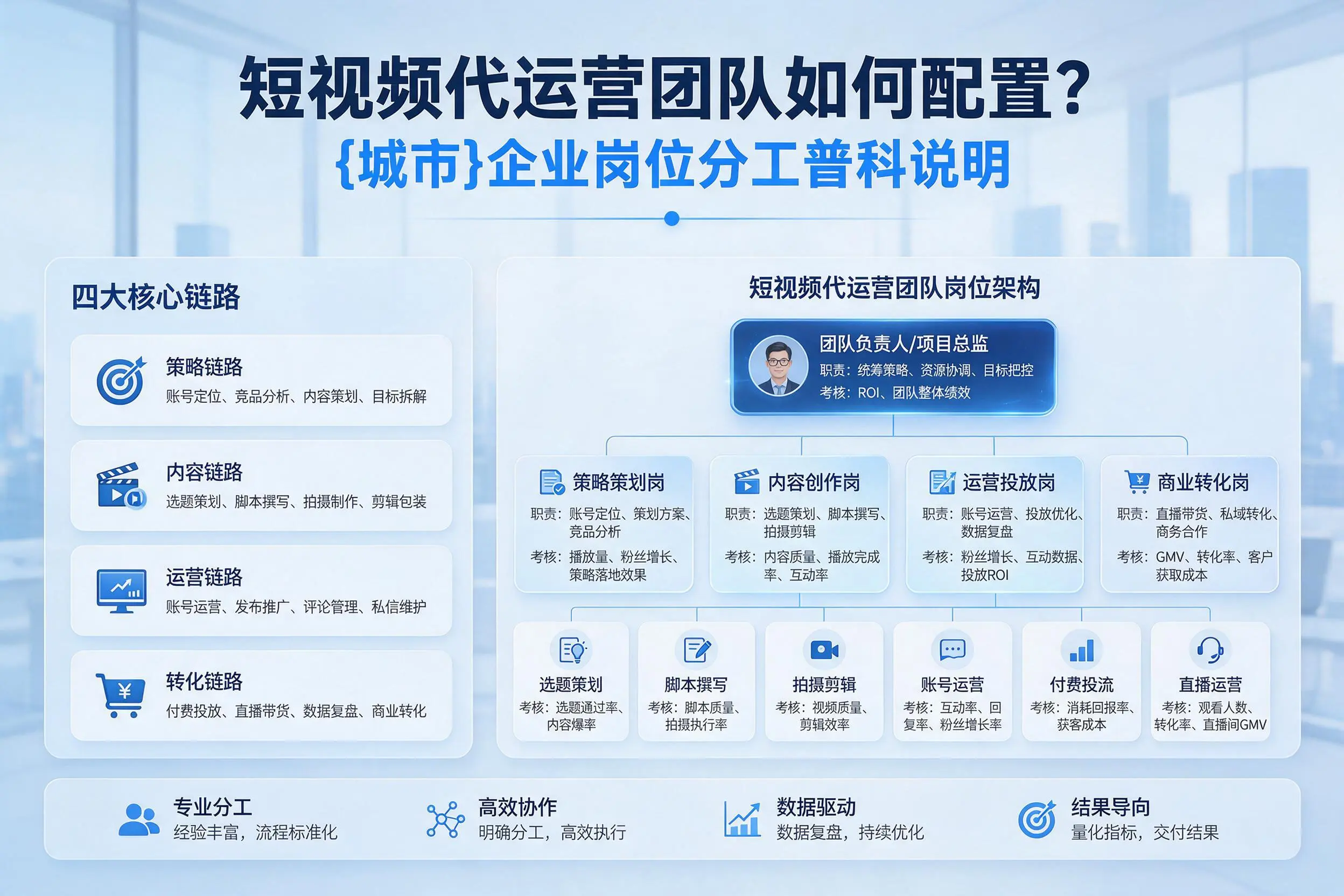短视频代运营团队如何配置？阿拉尔企业岗位分工科普说明