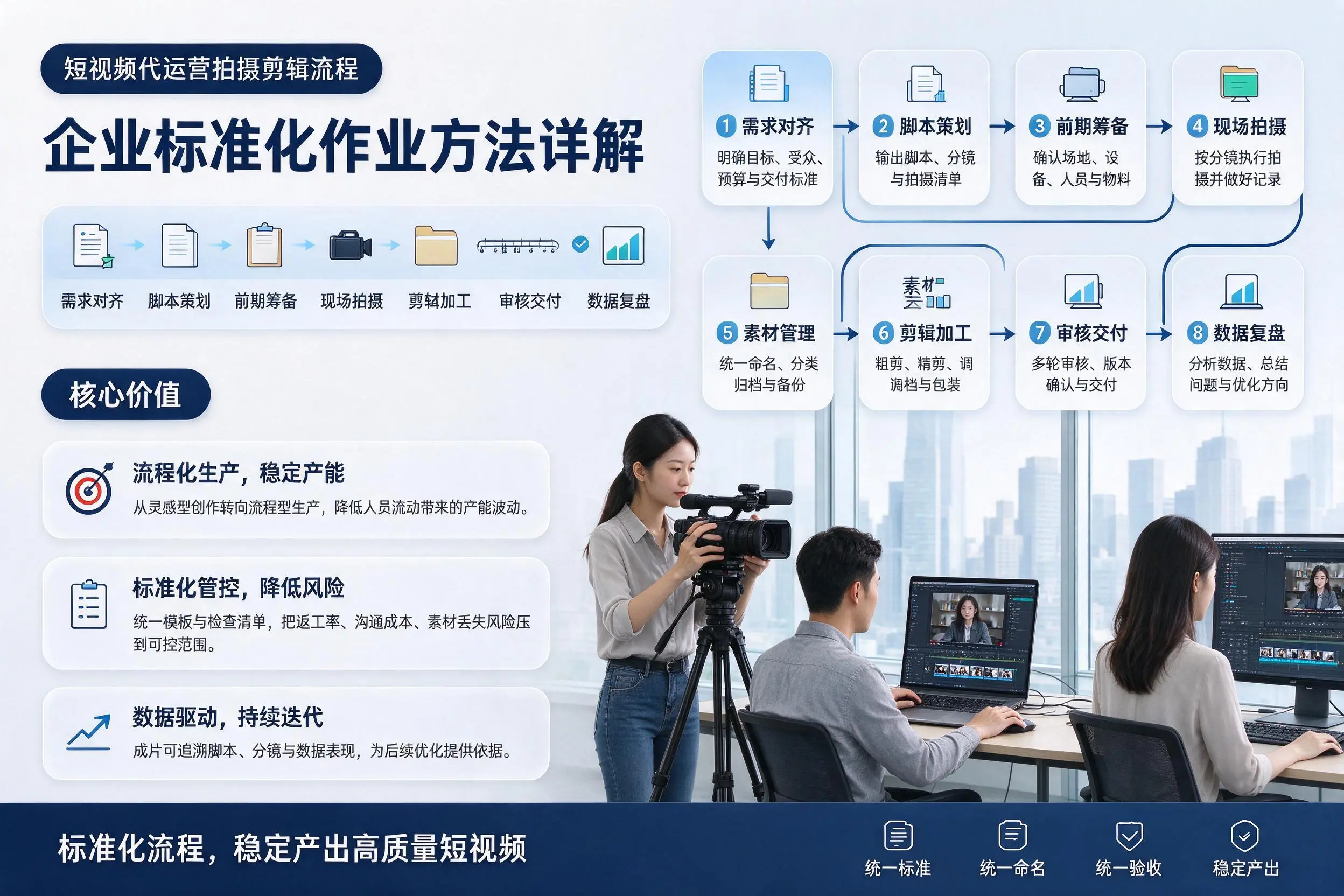 短视频代运营拍摄剪辑流程：阿拉尔企业标准化作业方法详解