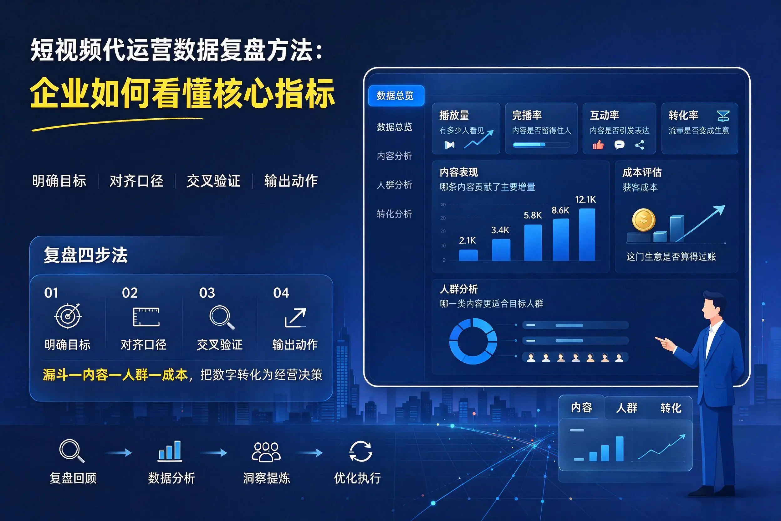 短视频代运营数据复盘方法：阿拉尔企业如何看懂核心指标