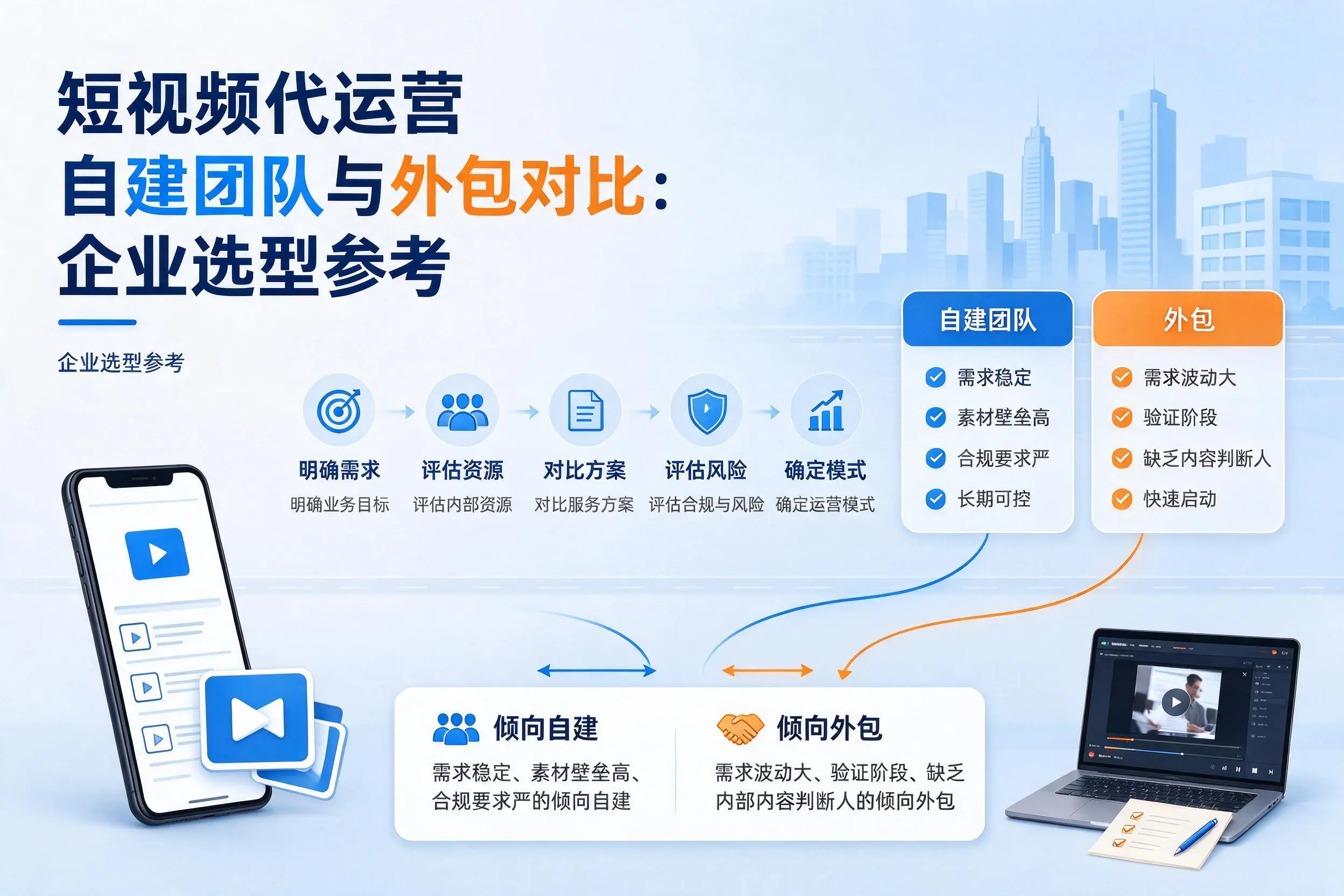短视频代运营自建团队与外包对比：阿拉尔企业选型参考