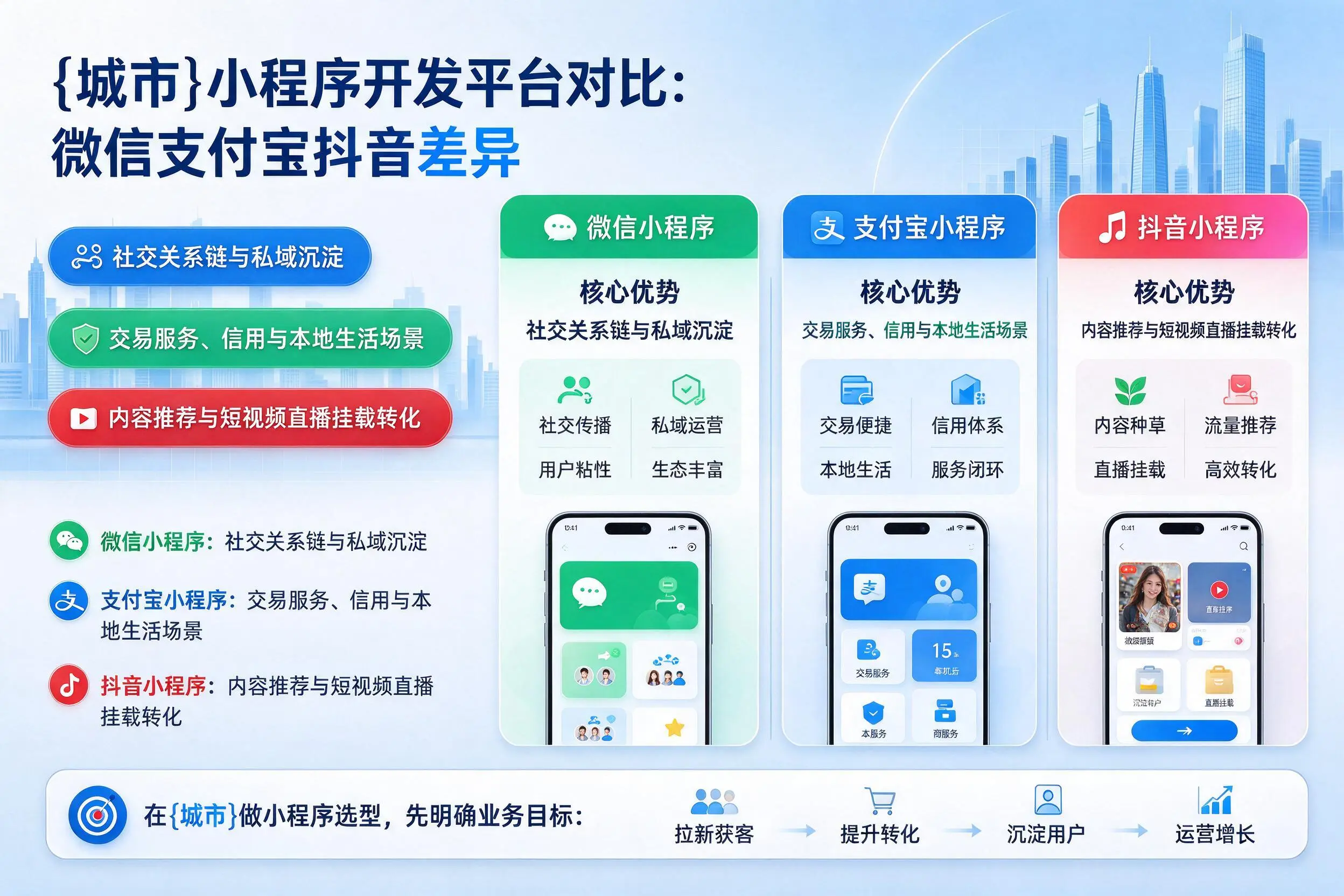 阿拉尔小程序开发平台对比：微信支付宝抖音差异