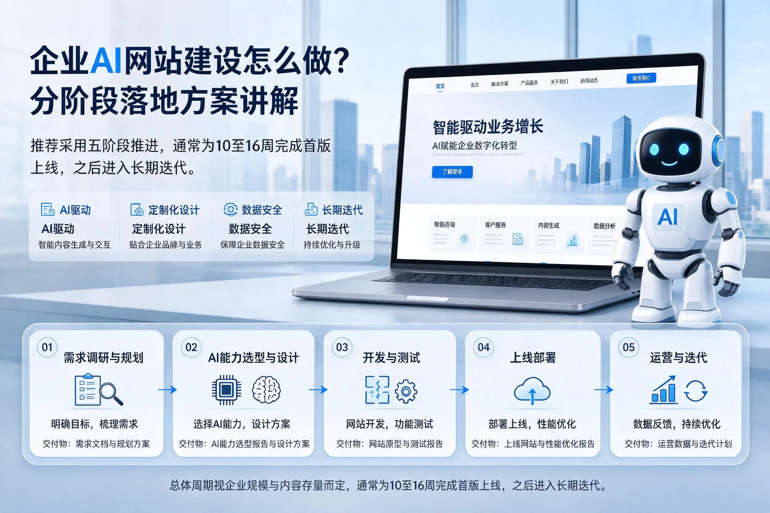 阿拉尔企业AI网站建设怎么做？分阶段落地方案讲解