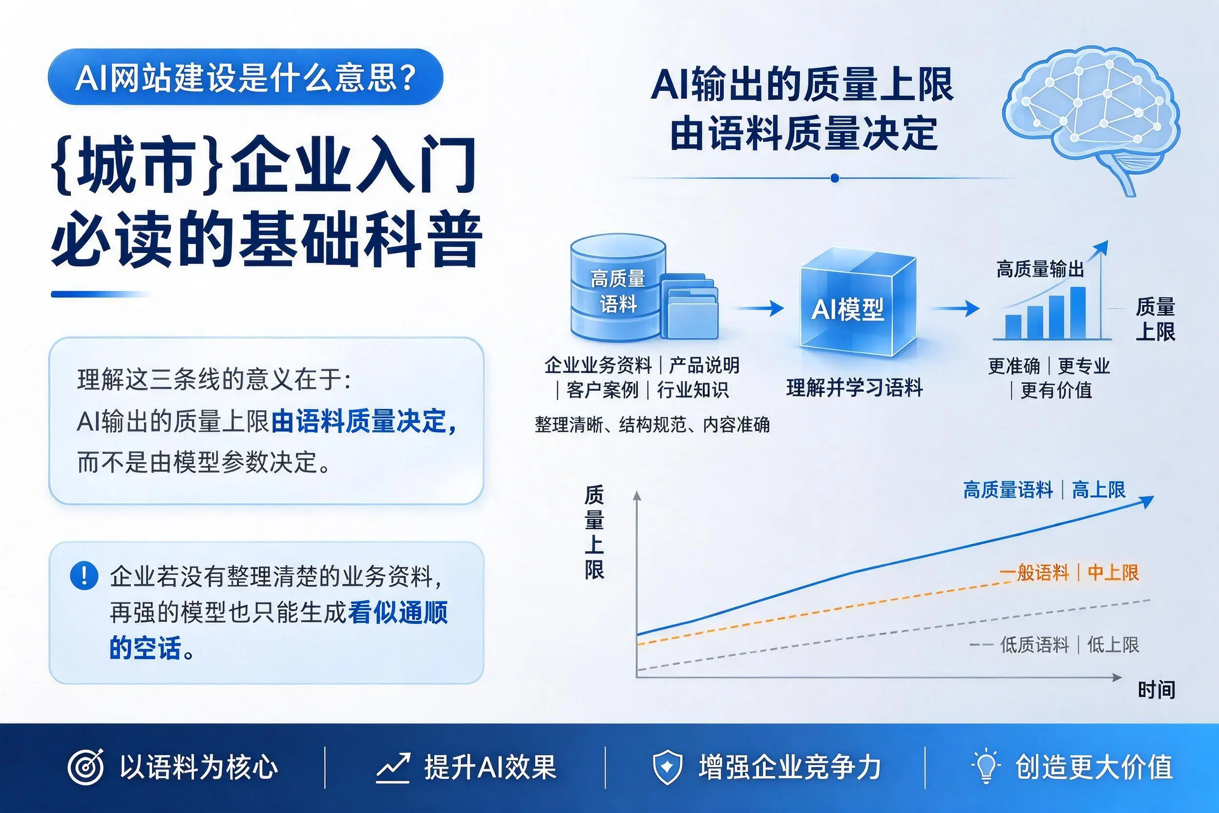 AI网站建设是什么意思？阿拉尔企业入门必读的基础科普