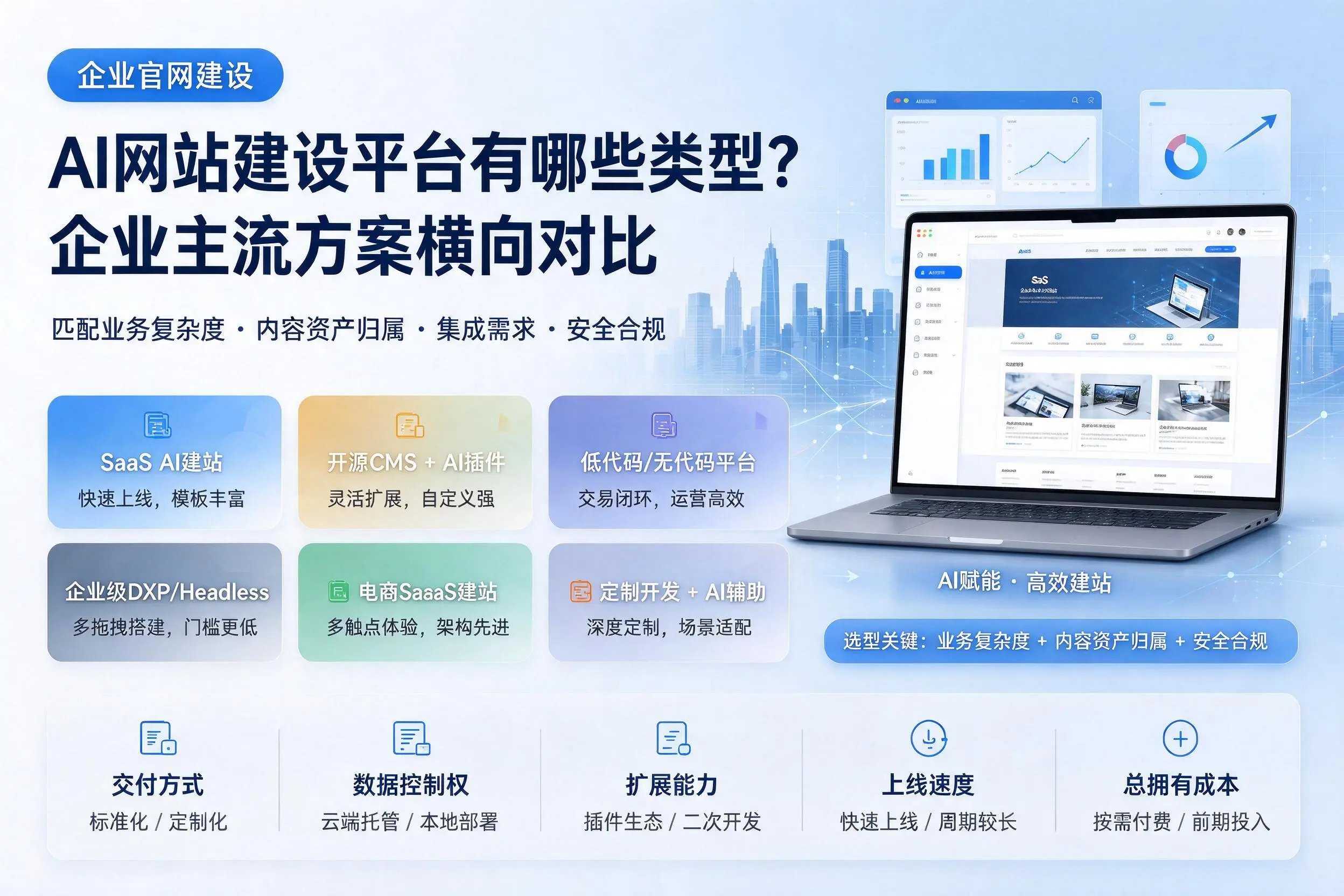AI网站建设平台有哪些类型？阿拉尔企业主流方案横向对比