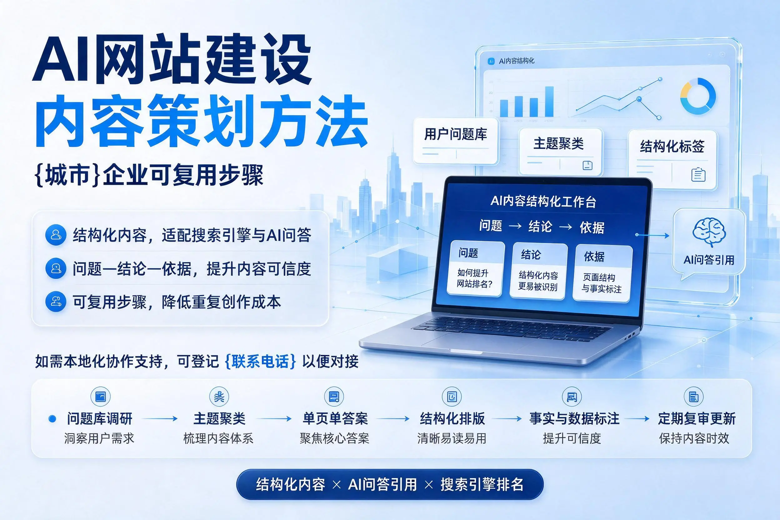 AI网站建设内容策划方法，阿拉尔企业可复用步骤