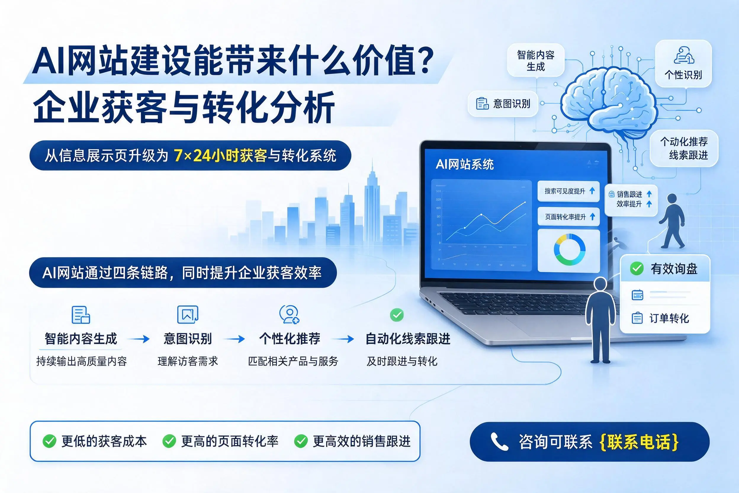 AI网站建设能带来什么价值？阿拉尔企业获客与转化分析