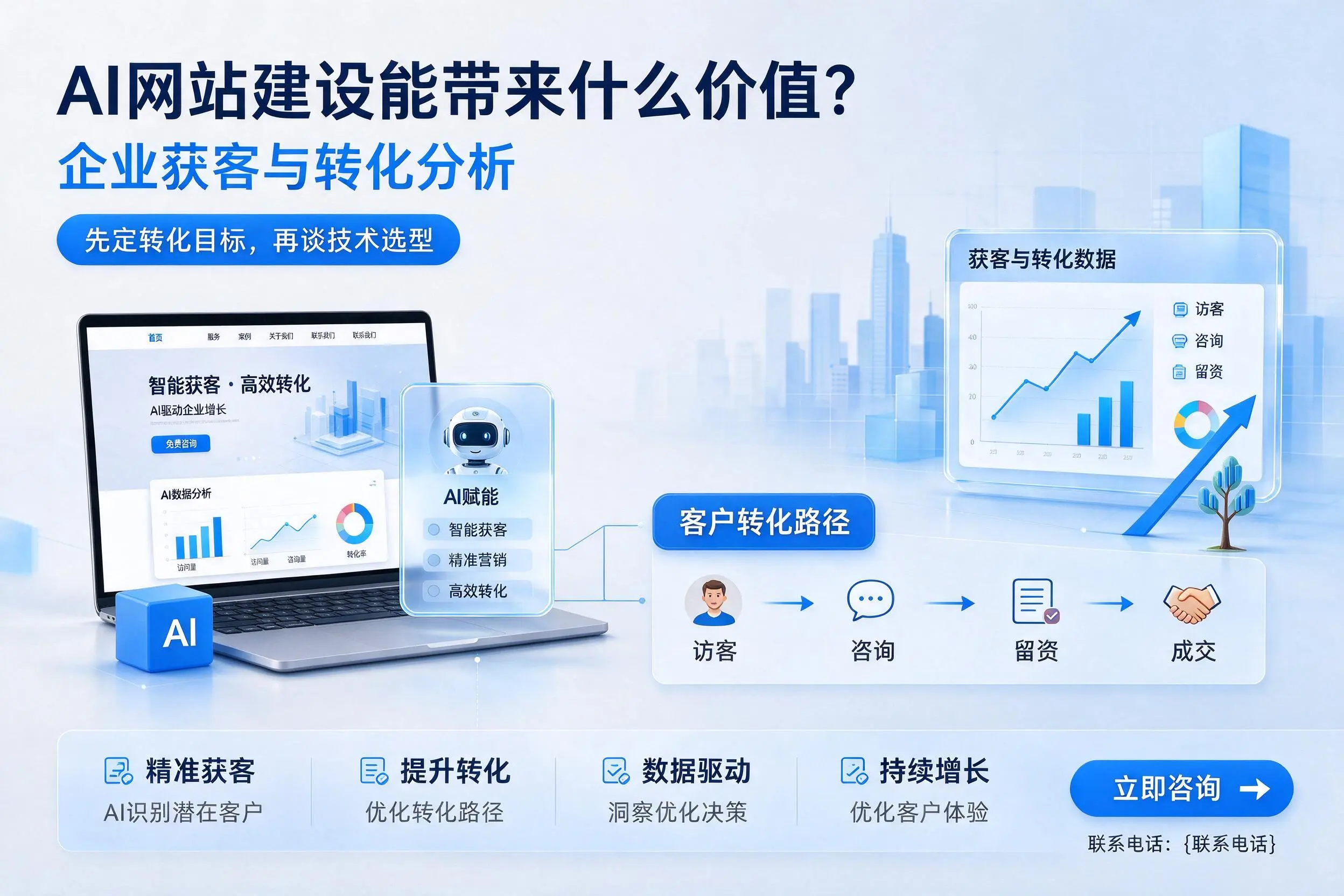 AI网站建设能带来什么价值？阿拉尔企业获客与转化分析
