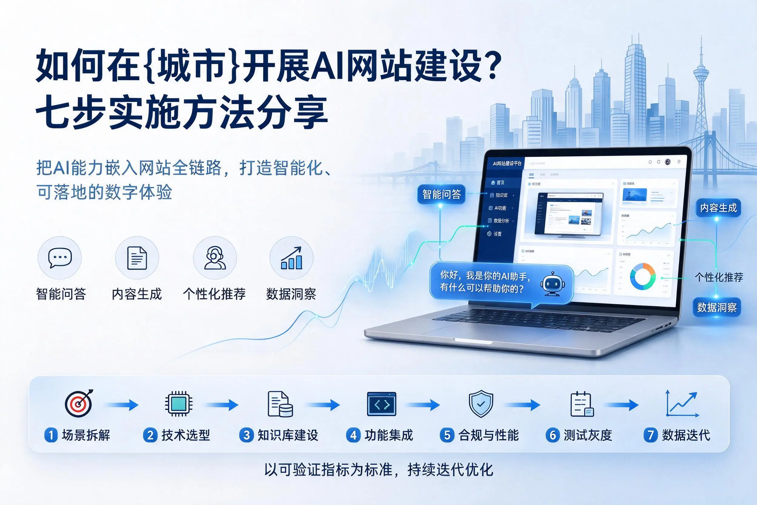 如何在阿拉尔开展AI网站建设?七步实施方法分享