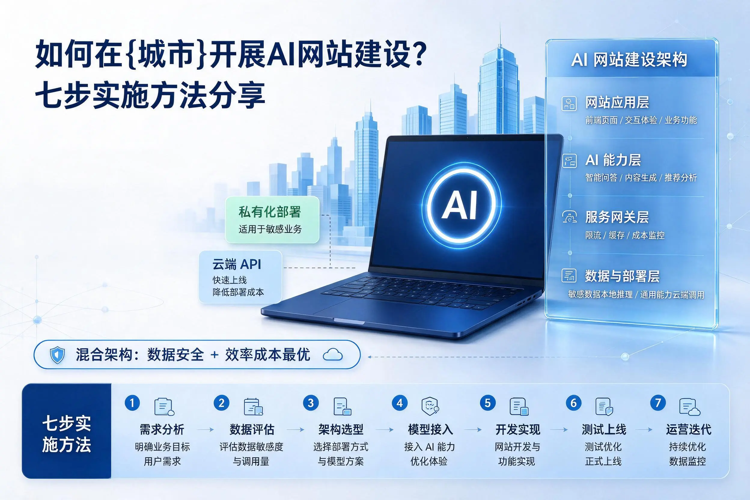 如何在阿拉尔开展AI网站建设?七步实施方法分享