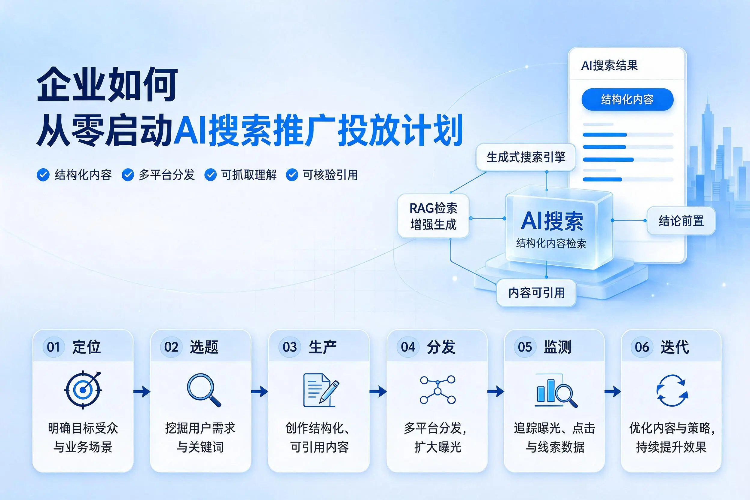 阿拉尔企业如何从零启动AI搜索推广投放计划