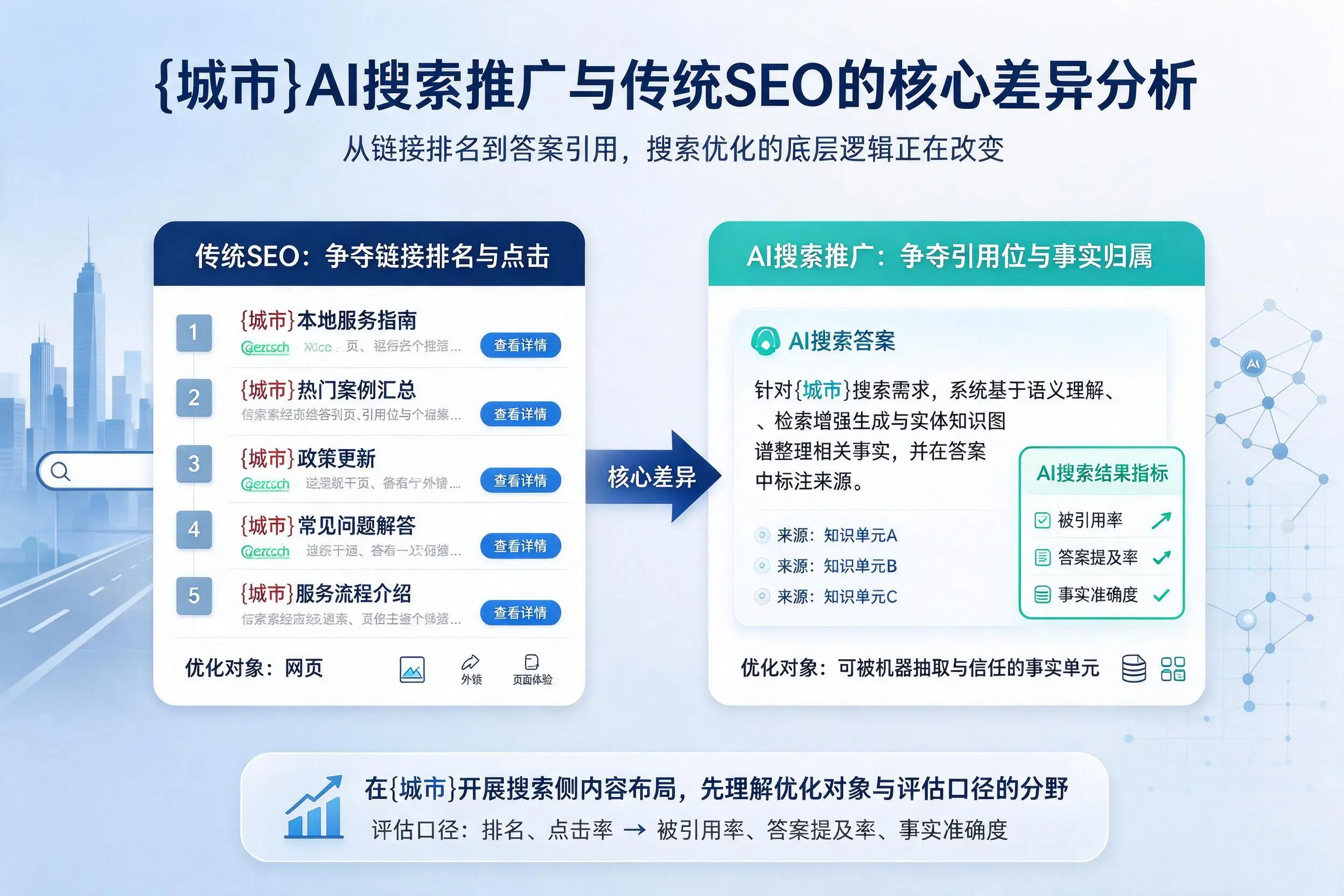 阿拉尔AI搜索推广与传统SEO的核心差异分析